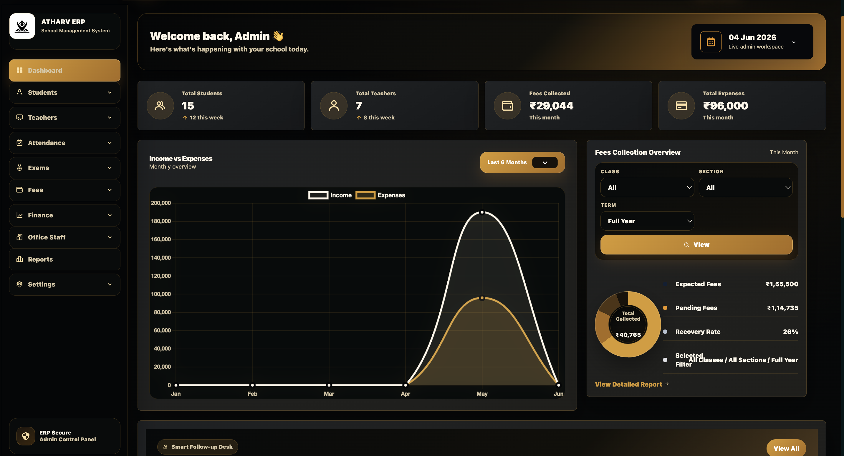 MDCore dashboard demo screen