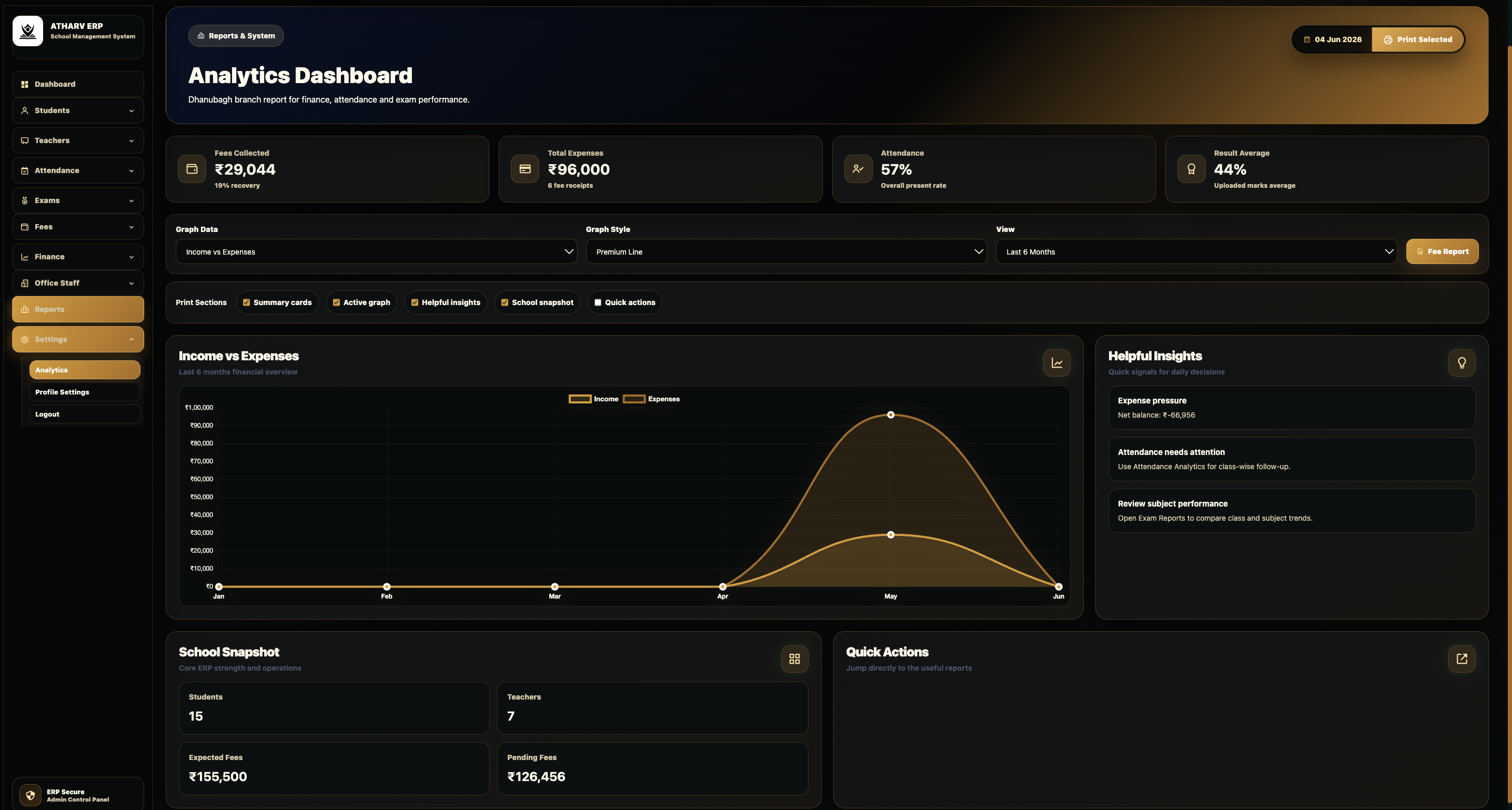 MDCore analytics reports screenshot